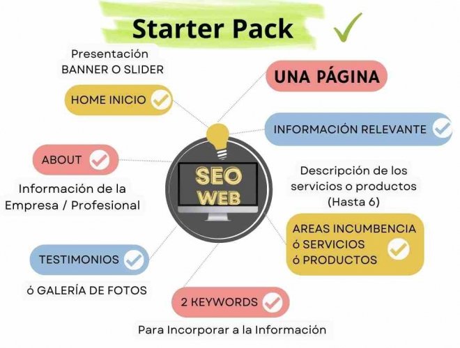 Sitio web básico de una página
